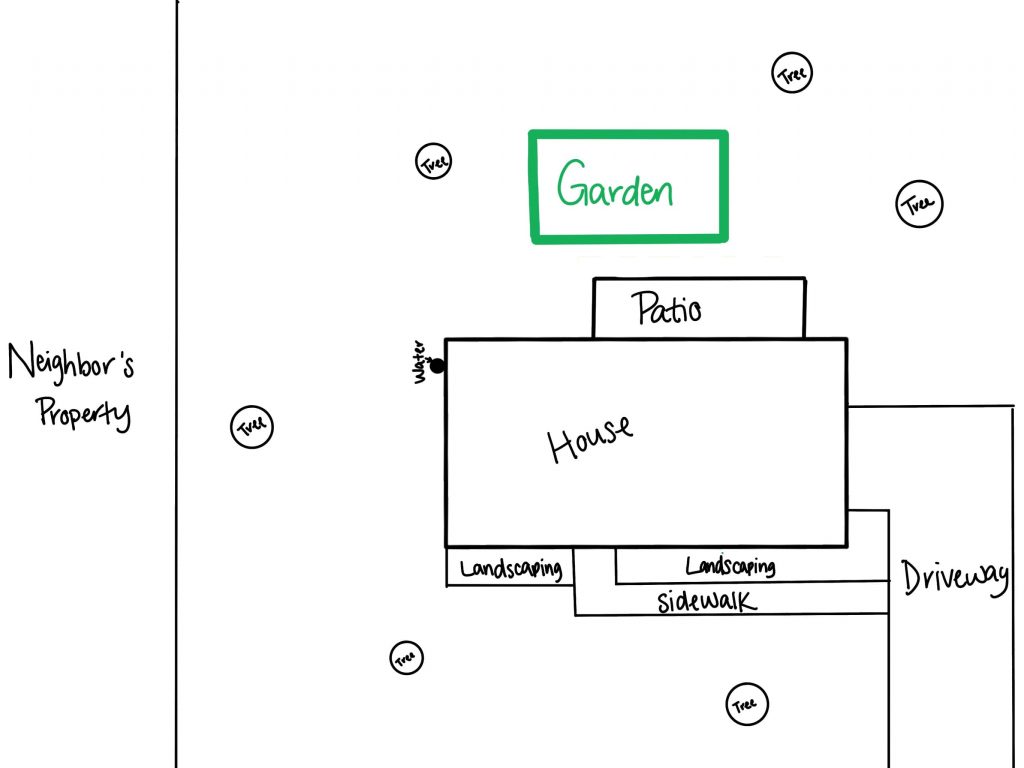Garden Planning Sketch with garden location